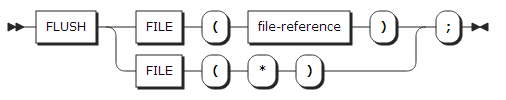 figure syntax flush