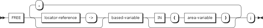 figure syntax free based