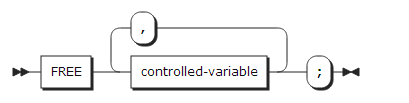 figure syntax free controlled