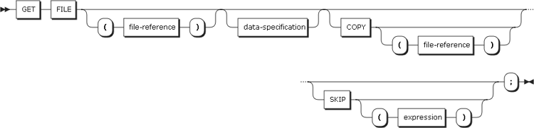 figure syntax get file