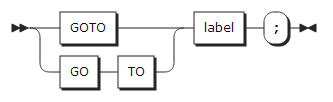 figure syntax goto