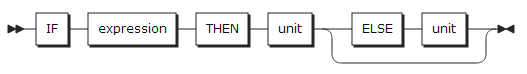 figure syntax if