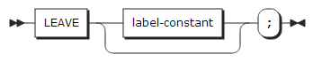 figure syntax leave