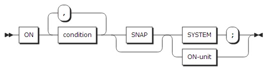 figure syntax on