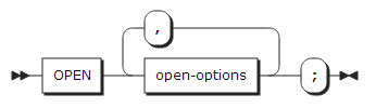 figure syntax open