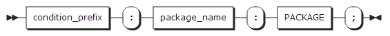 figure syntax package