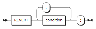 figure syntax revert