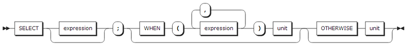 figure syntax select