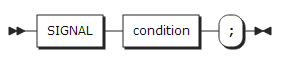 figure syntax signal