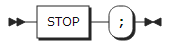 figure syntax stop