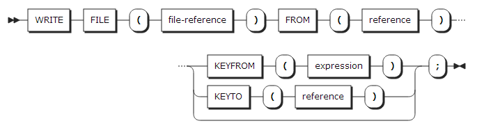 figure syntax write