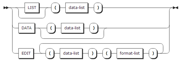 figure syntax dataspec