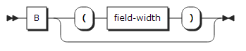 figure syntax format b