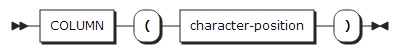 figure syntax format column