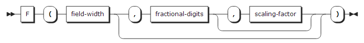 figure syntax format f