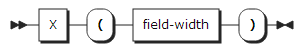 figure syntax format x