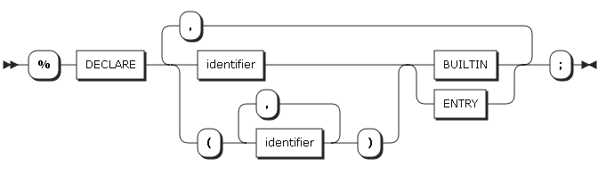 figure declare1