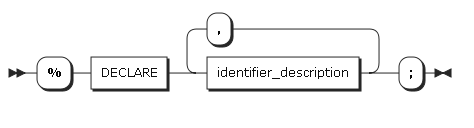 figure declare2 main