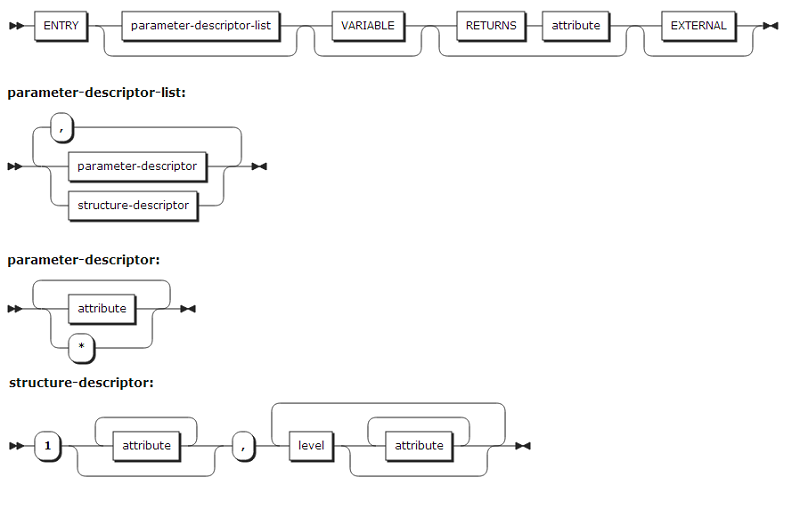 figure syntax entry attribute