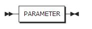 figure syntax parameter