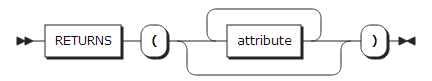 figure syntax returns attribute