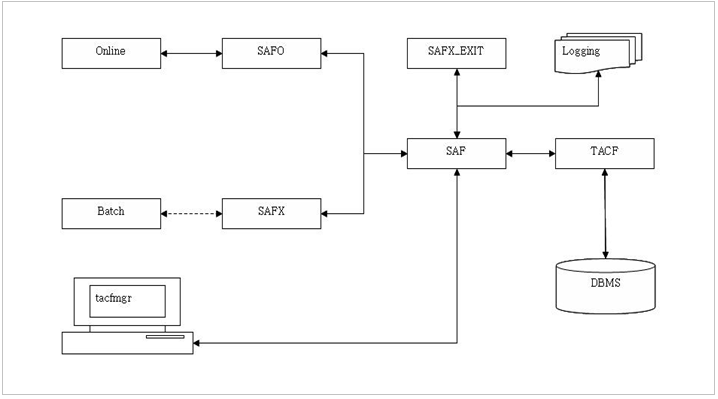 figure 1 1