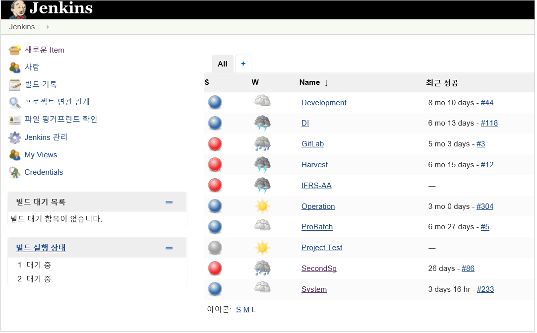 figure jenkins dashboard