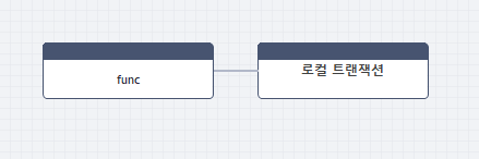 figure emb local transaction