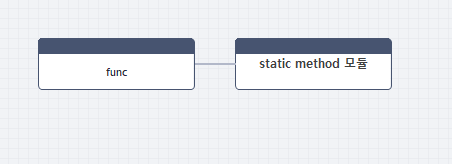 figure emb static method module