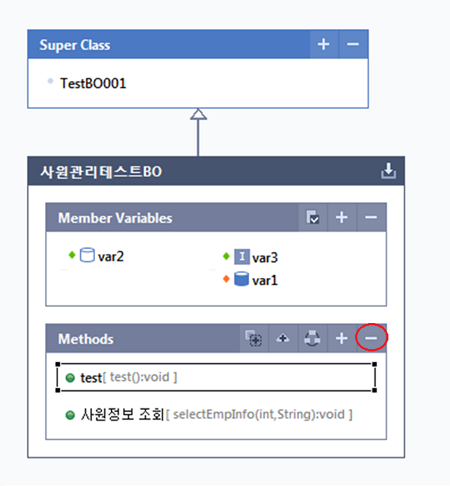 figure method delete