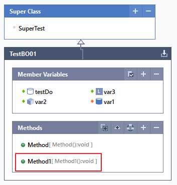 figure override methods 2