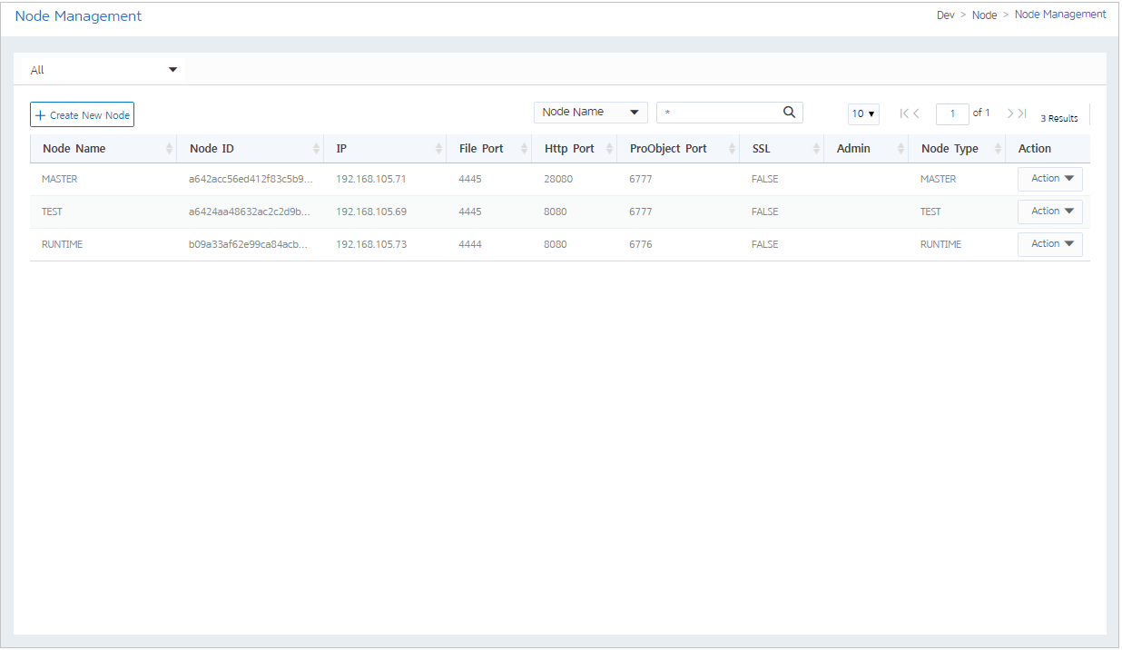 figure node management