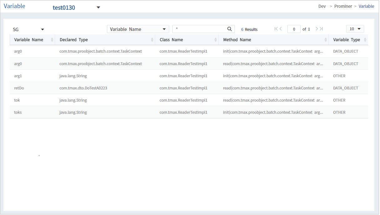 figure prominer variable