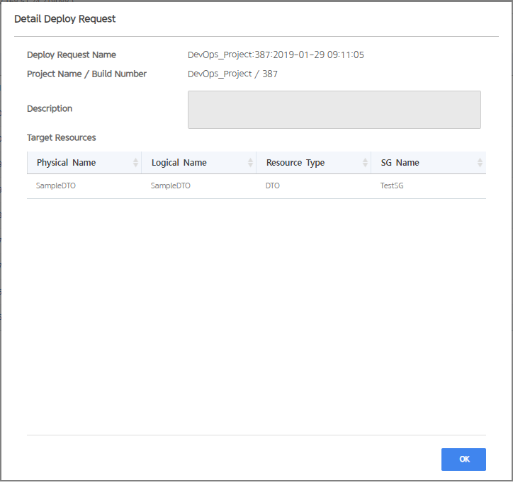 figure deploy request detail rsc