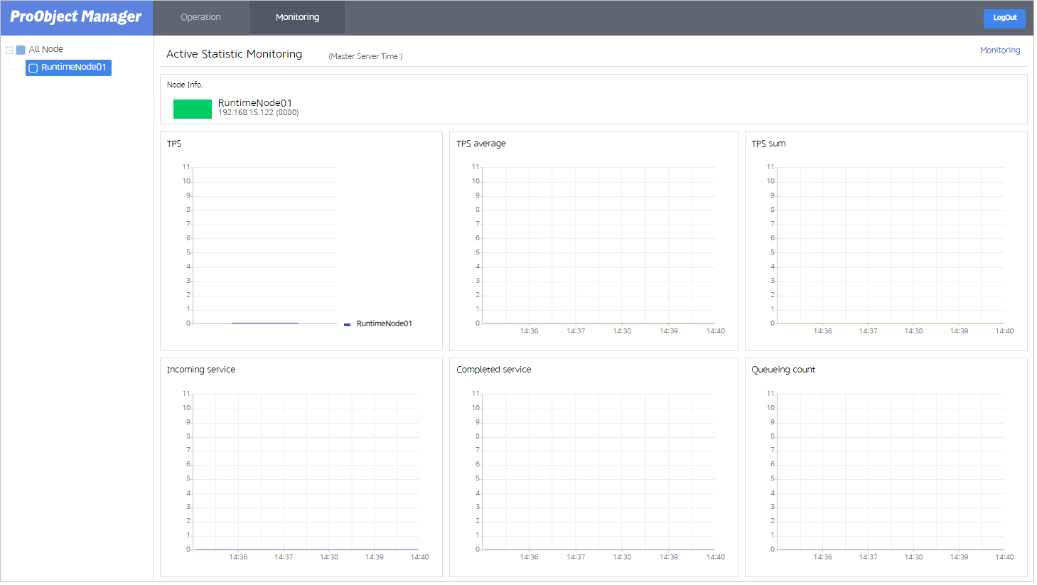 figure monitoring main