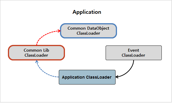 figure application cl