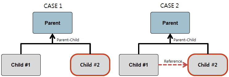 figure application cl reference