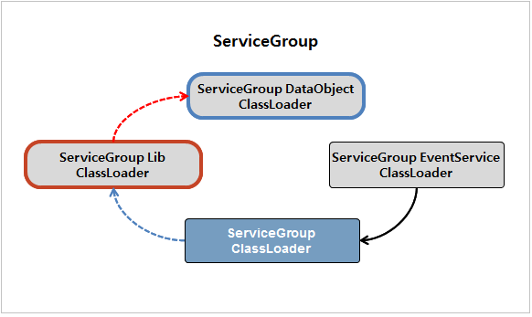 figure application sg cl