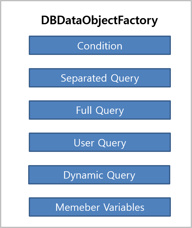 figure dbfactory 01