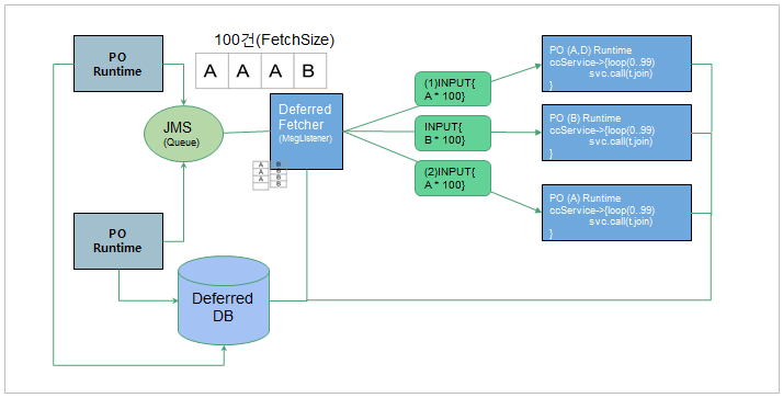 figure deferred flow