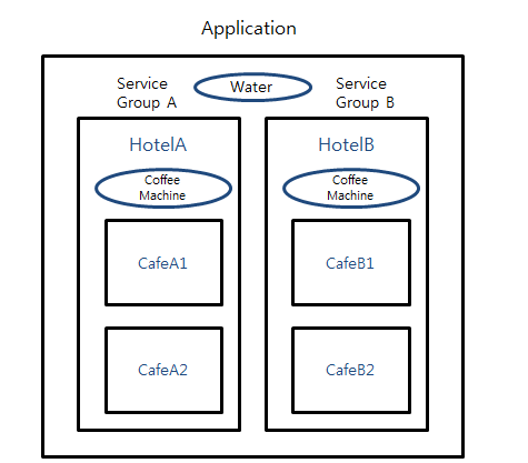 figure di sample application