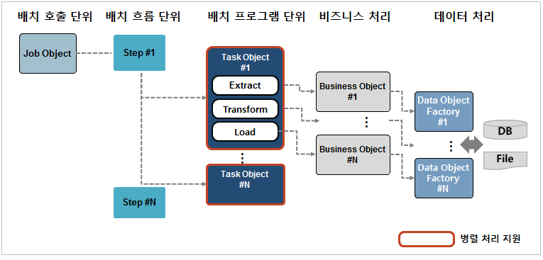 figure job flow