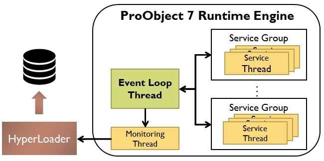 figure monitoring architecture