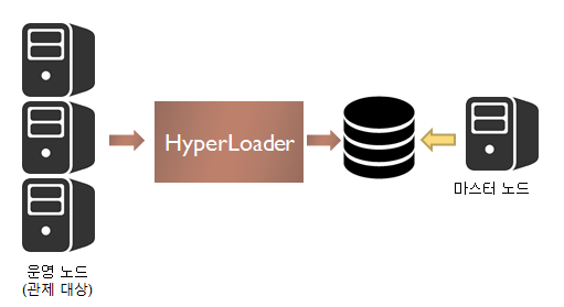 figure monitoring e2e