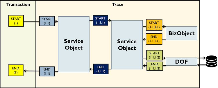 figure monitoring sequence example