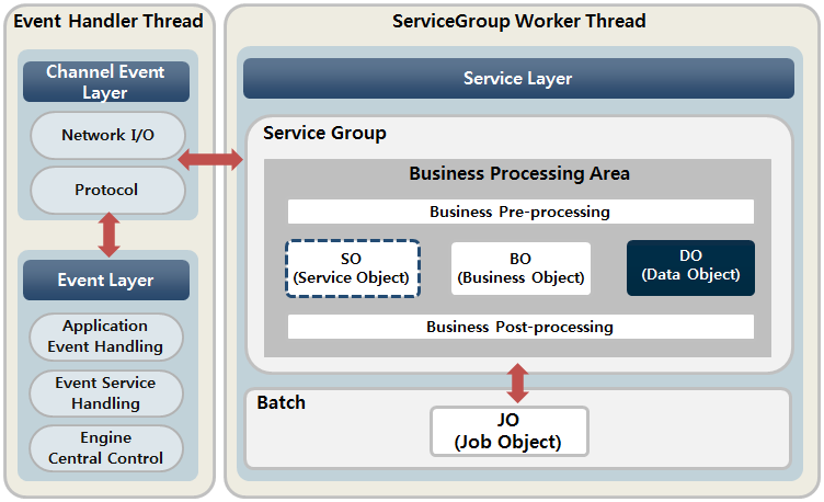 figure overview architecture