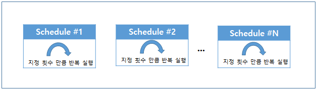 figure schedule main flow