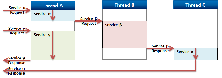 figure servicemanager rcall