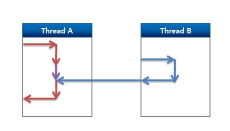 figure servicemanager rendezvous