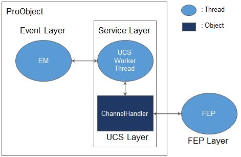 figure ucs architecture 01